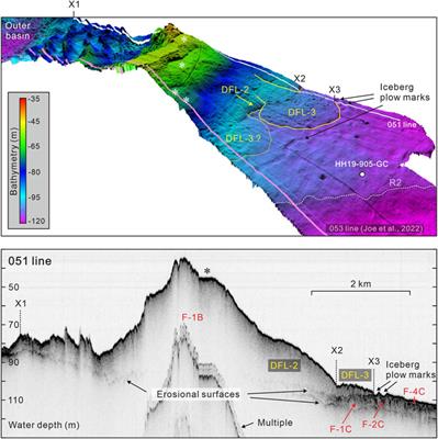 Commentary: Reply to commentary by Noormets and Kirchner on “Glacial history and depositional environments in little Storfjorden and Hambergbukta of Arctic Svalbard since the younger dryas” [Frontiers in Earth Science, (2022), 2211]